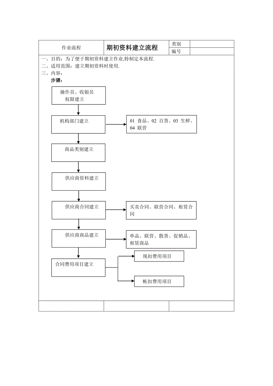 某企业各部门作业流程分析.doc_第3页