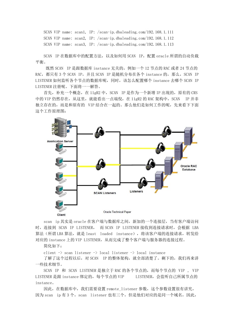 oracle_11gr2_scan_ip scan ip配置详解_第2页