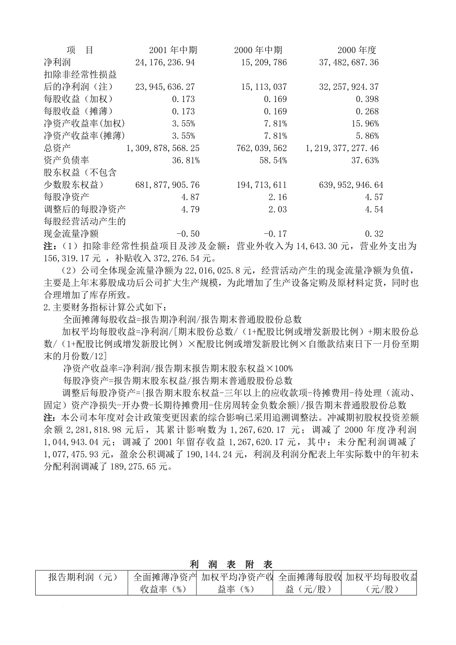 某科技股份公司年度中期报告.doc_第2页