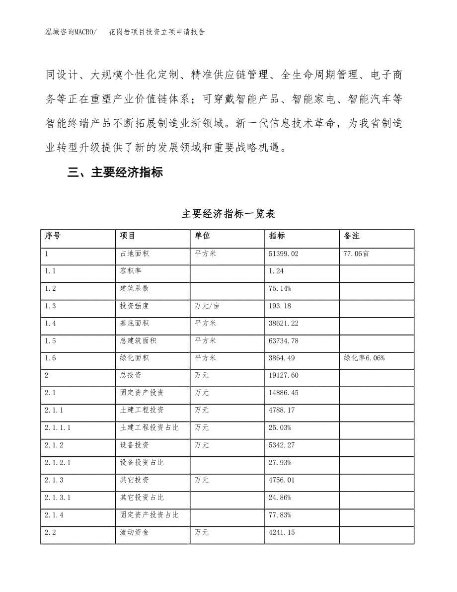 花岗岩项目投资立项申请报告.docx_第5页