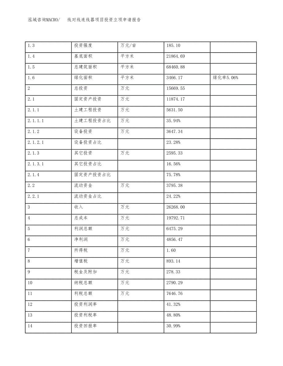 线对线连线器项目投资立项申请报告.docx_第5页