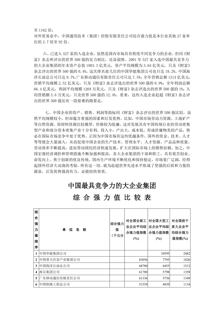 中国最具竞争力的大企业集团调查研究报告.doc_第4页
