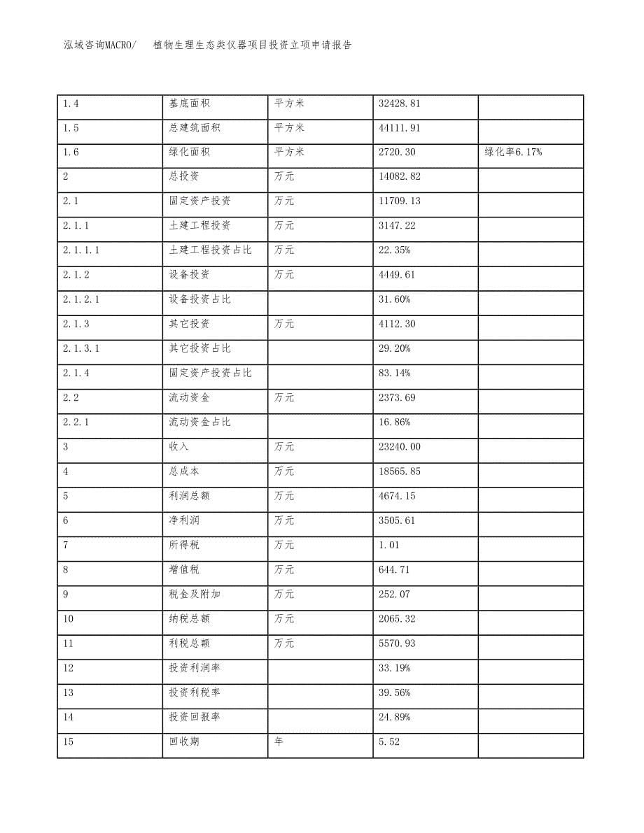 植物生理生态类仪器项目投资立项申请报告.docx_第5页
