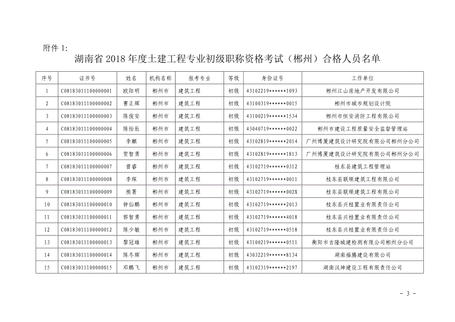 郴建发〔2019〕3号_第3页