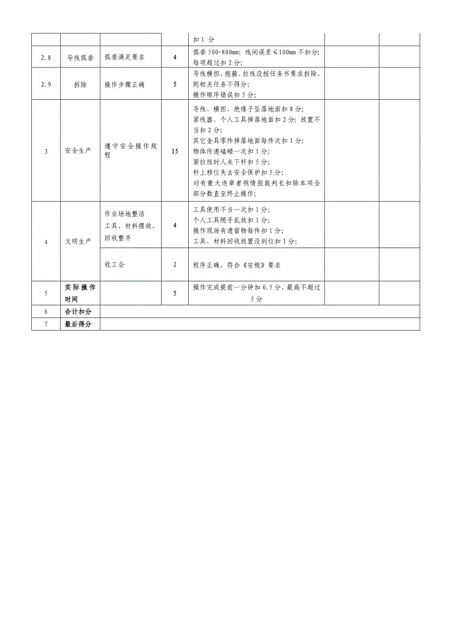 农电工实际操作项目评分标准.doc_第4页