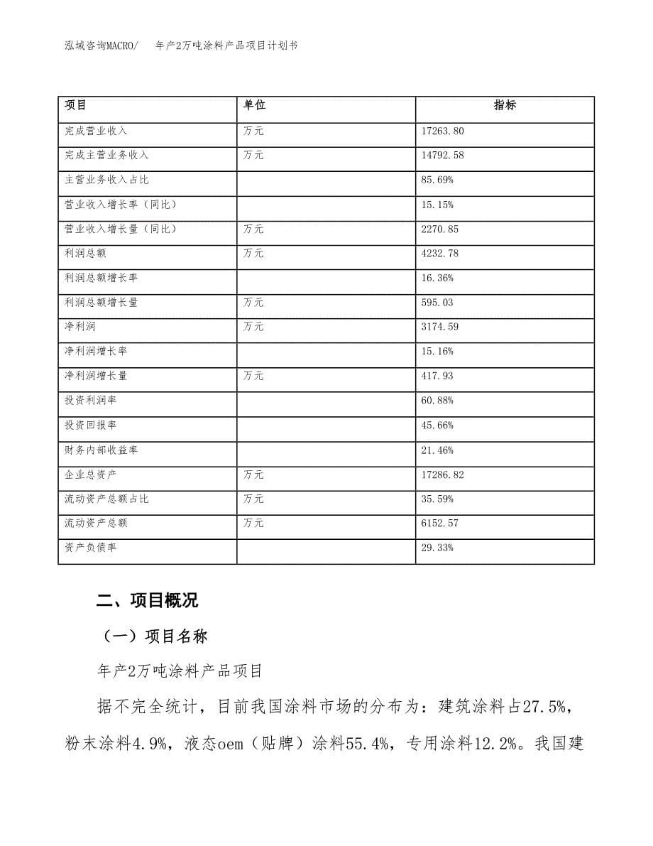 年产2万吨涂料产品项目计划书 (29)_第5页