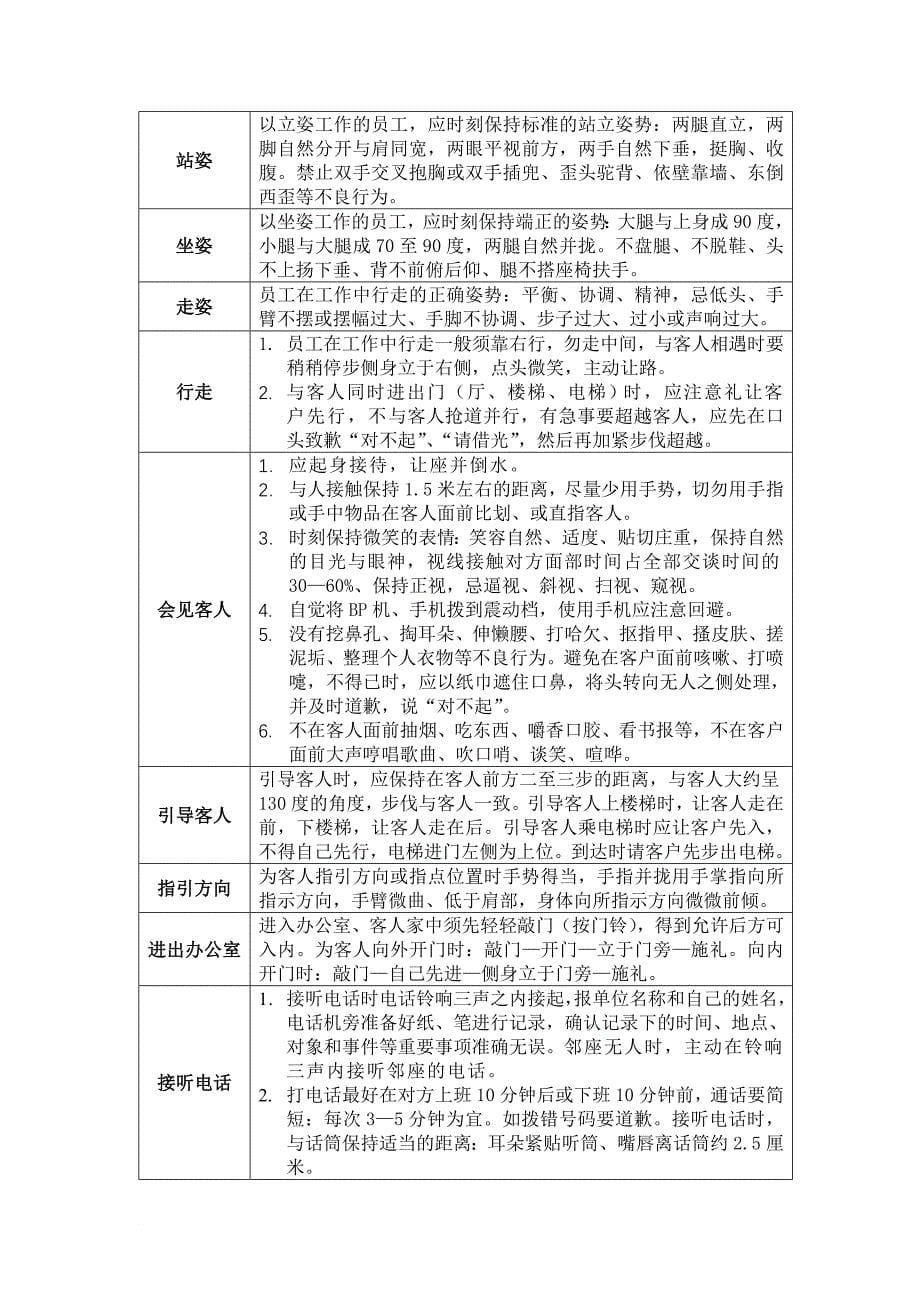 万科公司礼仪礼节培训手册.doc_第5页
