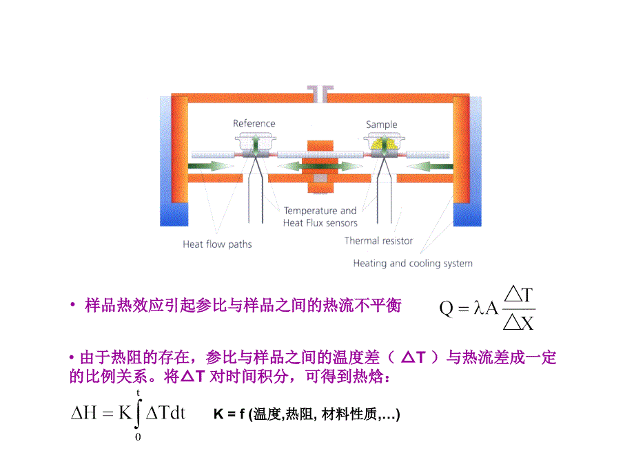 dsc(差示扫描量热仪)实验室教学讲解_第4页