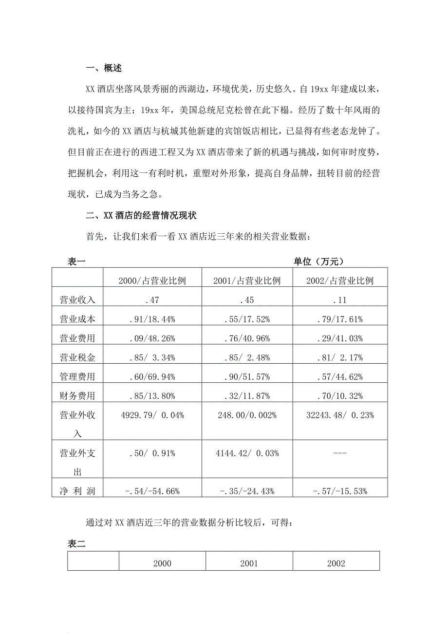 某酒店改建及经营可行性报告.doc_第1页