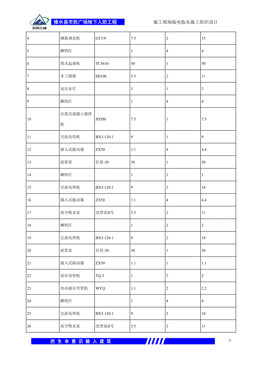 施工现场临电临水施工组织设计.doc_第3页