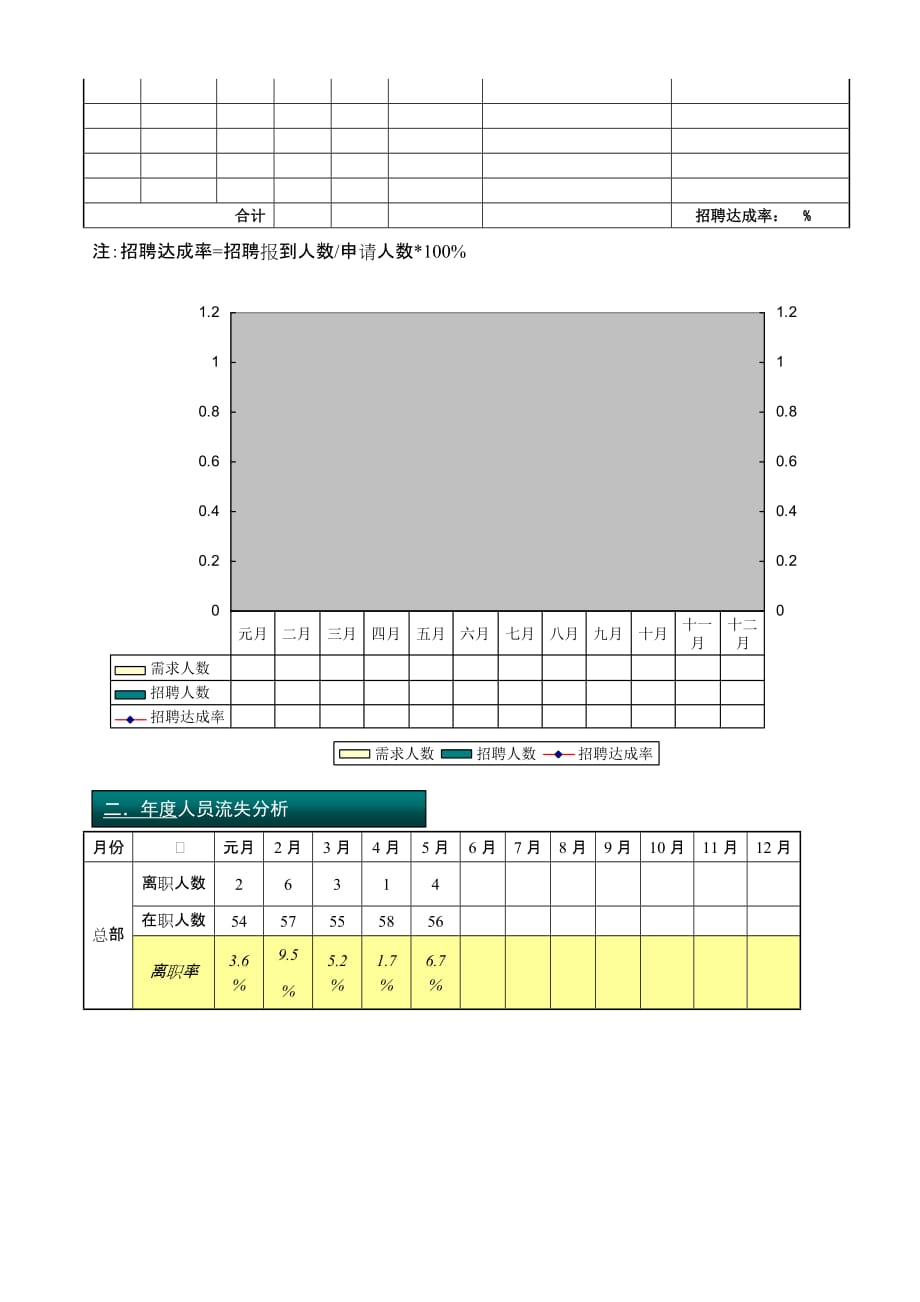 人力资源部某年度工作总结报告.doc_第2页