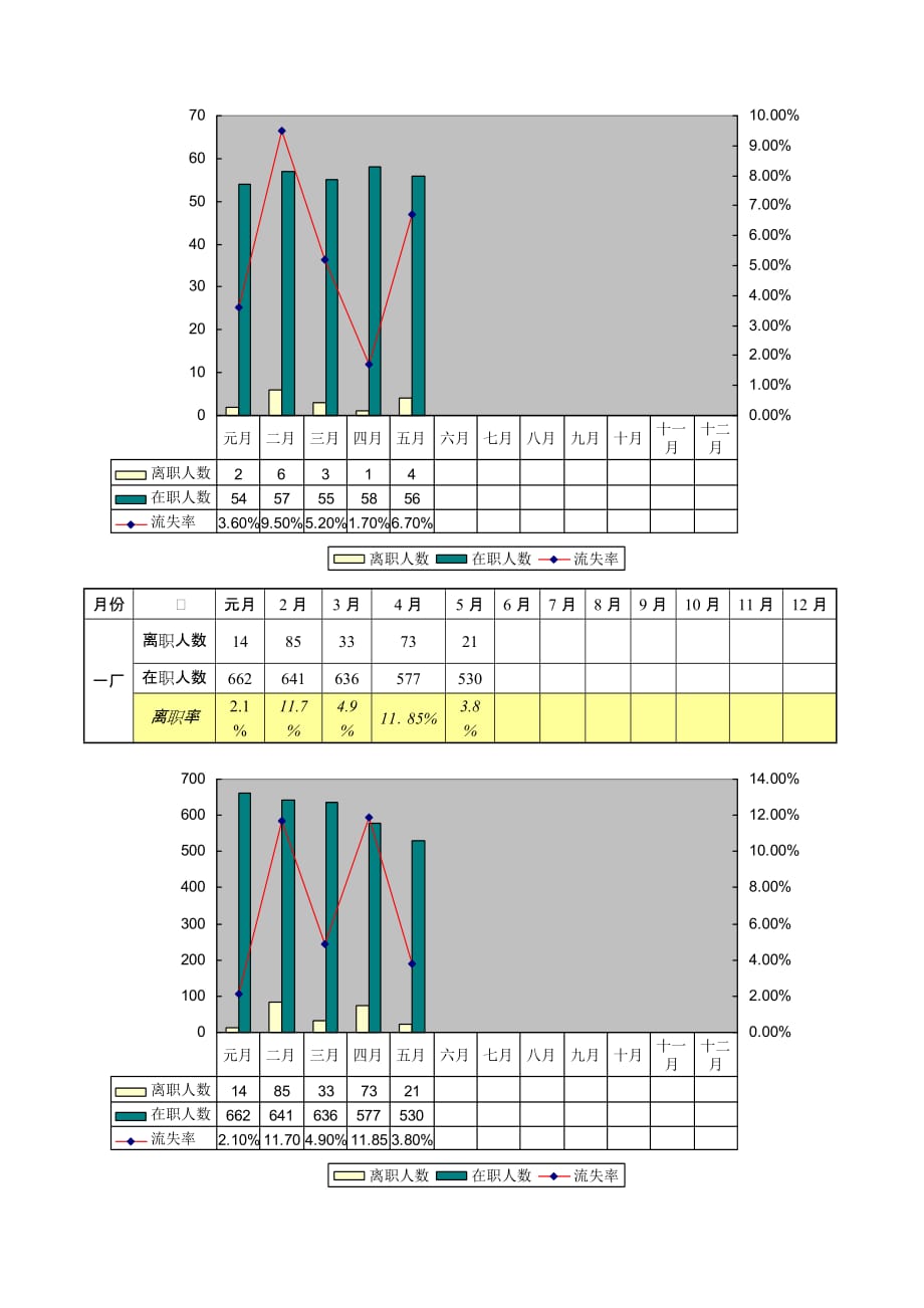 人力资源部某年度工作总结报告.doc_第3页