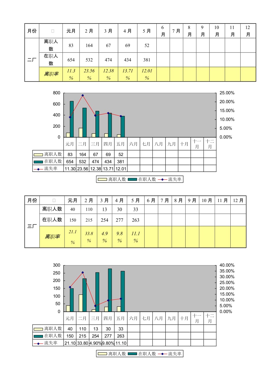 人力资源部某年度工作总结报告.doc_第4页