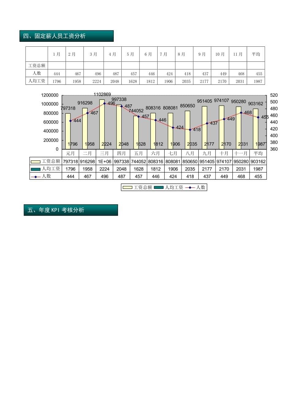 人力资源部某年度工作总结报告.doc_第5页