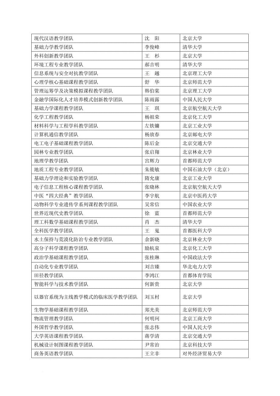 建筑设计系列课程国家教学团队介绍.doc_第5页