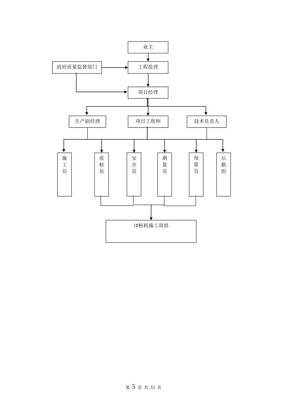 某公司新建仓库及包装车间项目施工组织设计.doc_第5页