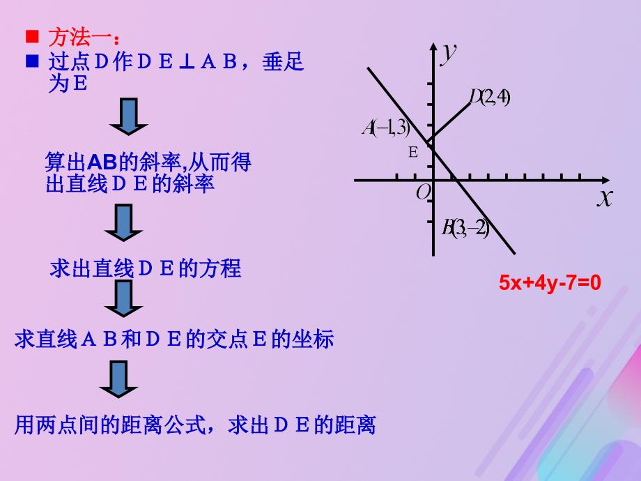 2018年高中数学 第2章 平面解析几何初步 2.1.6 点到直线的距离课件10 苏教版必修2_第4页