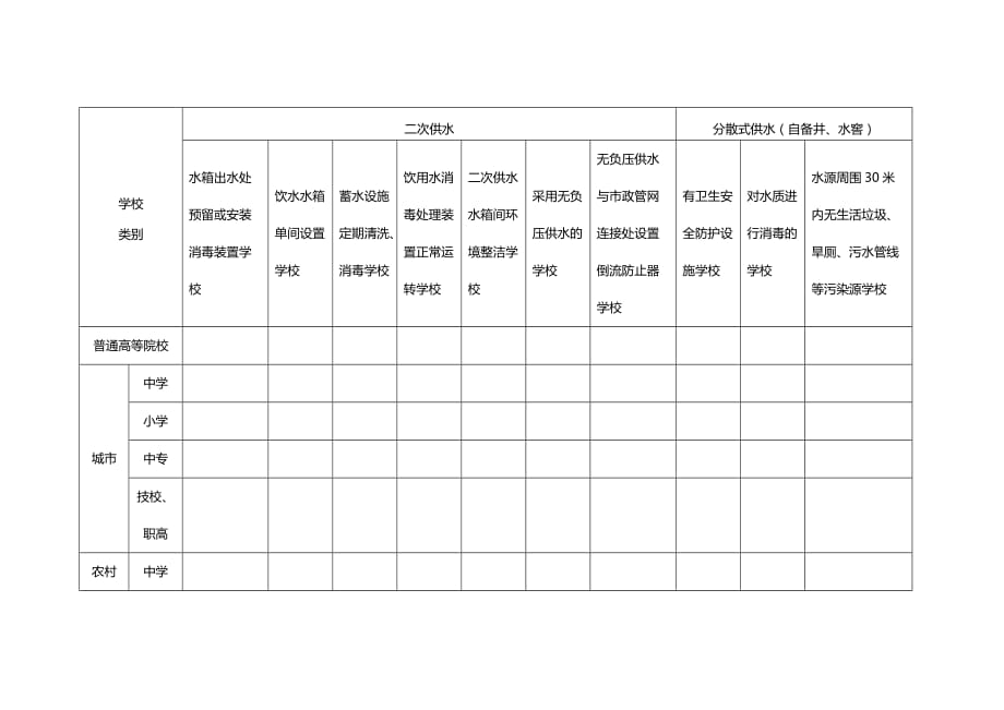 学校饮用水水源情况调查表汇编.doc_第4页