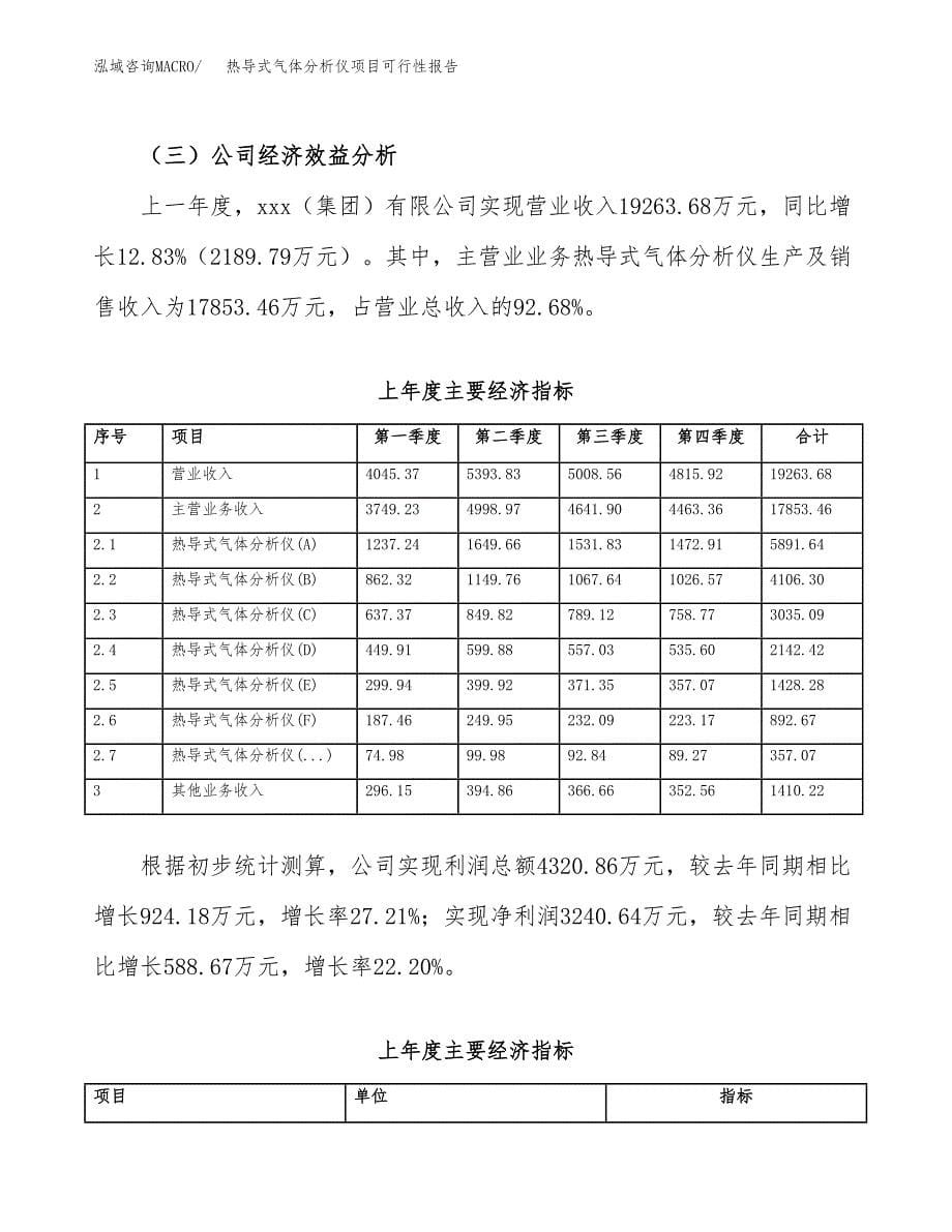 热导式气体分析仪项目可行性报告范文（总投资17000万元）.docx_第5页