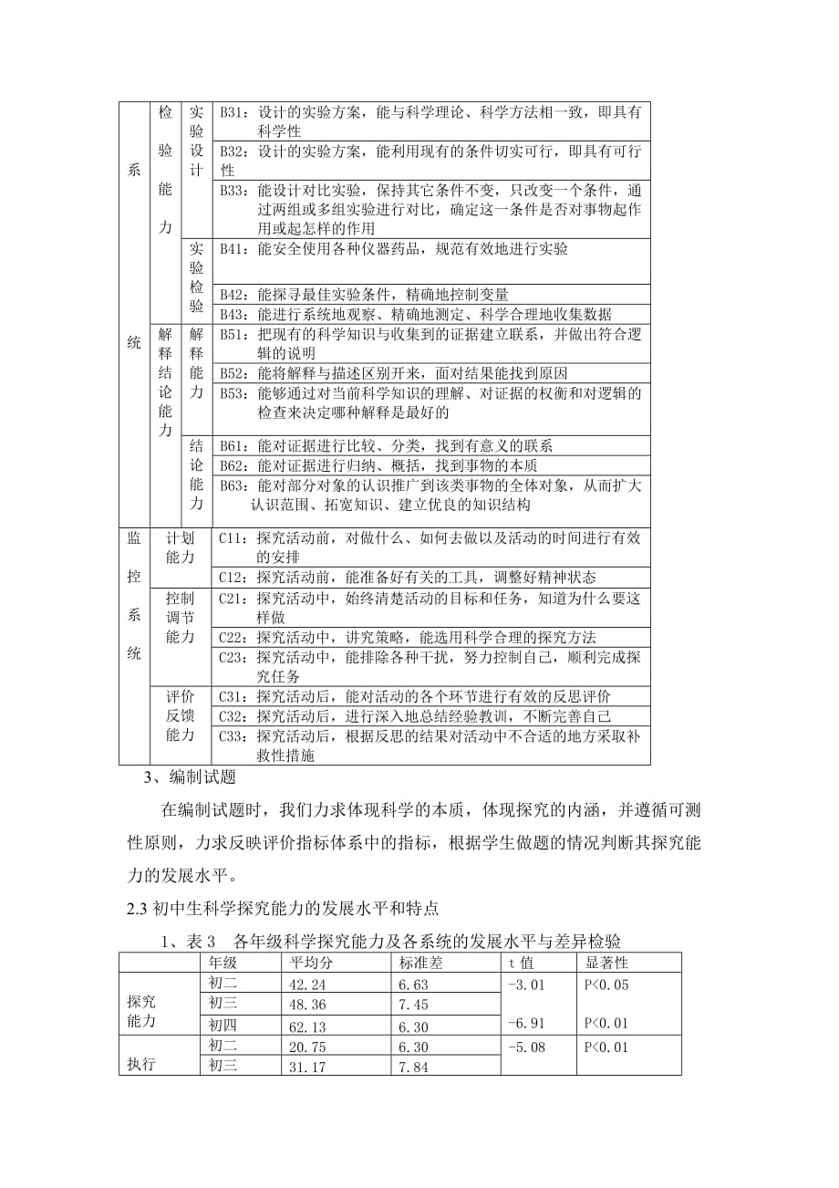 科学探究能力的构成要素发展水平与培养策略.doc_第4页