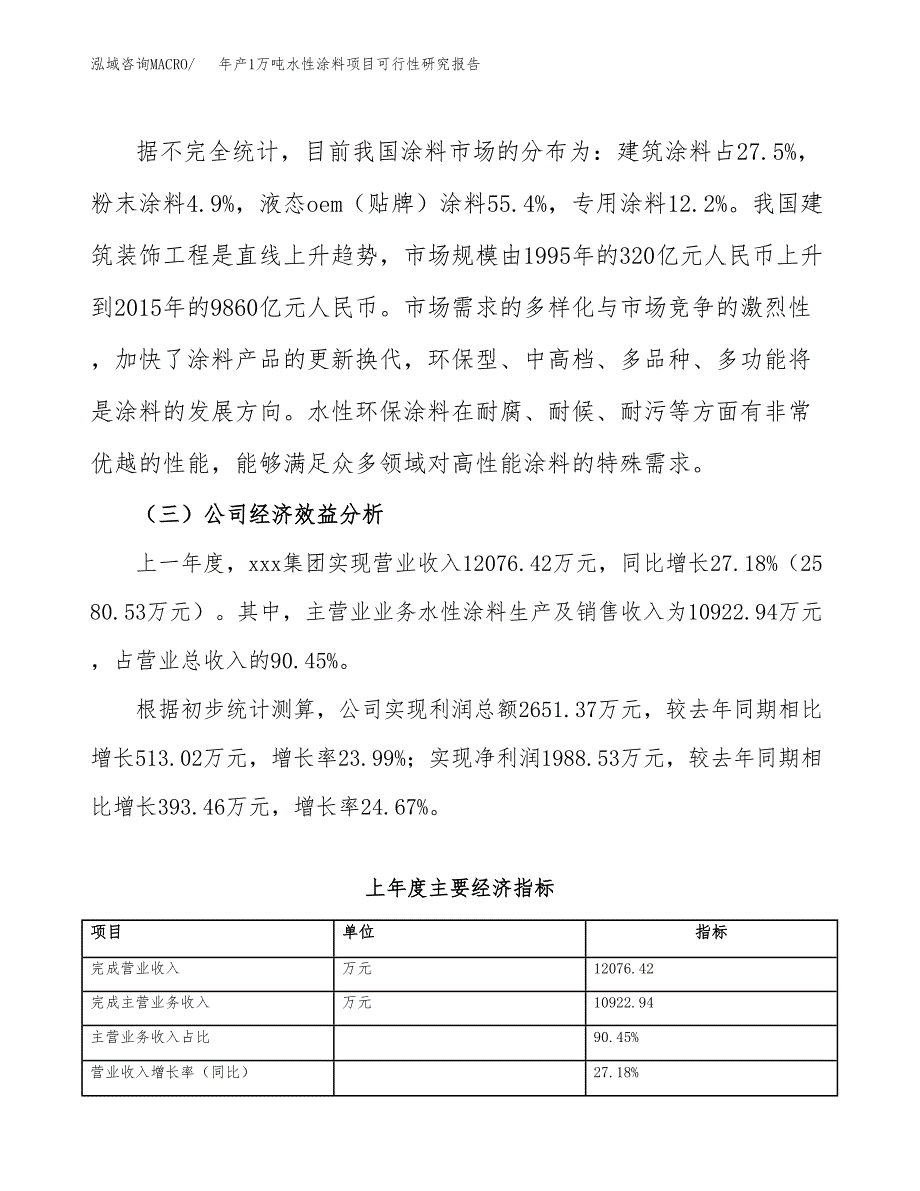 年产1万吨水性涂料项目可行性研究报告 (24)_第4页