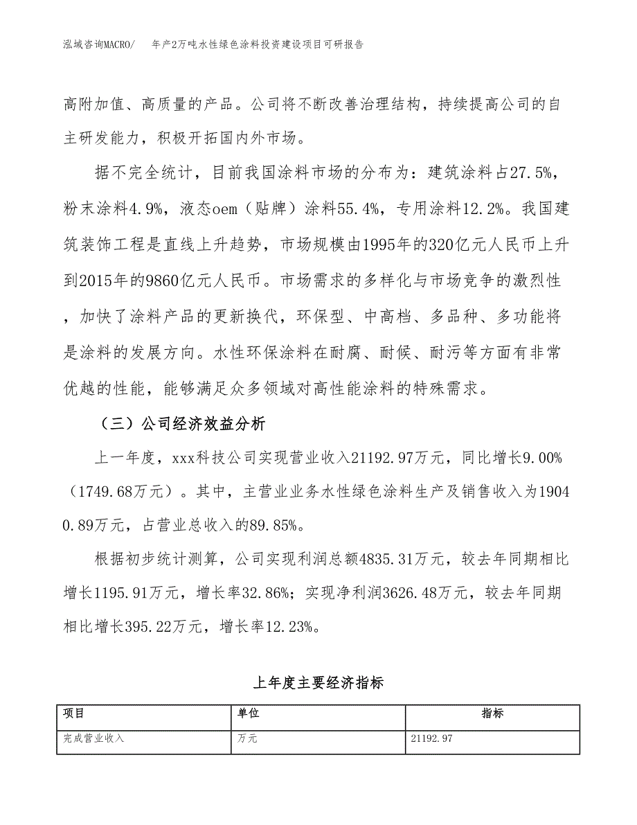 年产2万吨水性绿色涂料投资建设项目可研报告 (39)_第4页