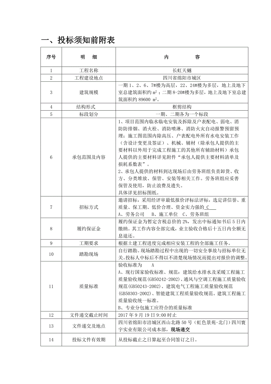 某实业有限公司安装劳务招标文件.doc_第2页