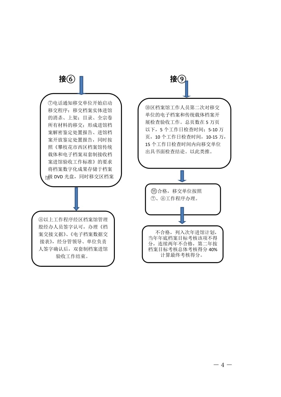 攀枝花市西区档案局（馆）文件_第4页