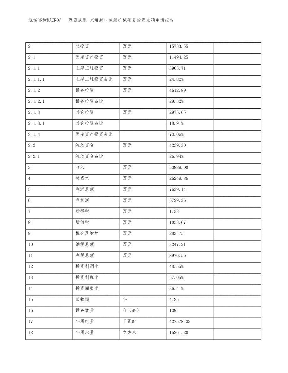 容器成型-充填封口包装机械项目投资立项申请报告.docx_第5页