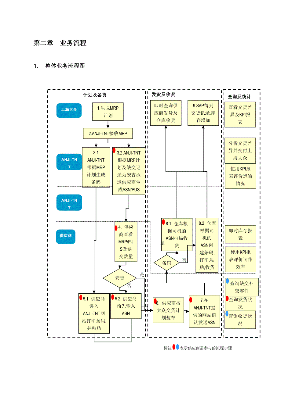 某主机厂本地供应商asn发送及条码标识规范.doc_第4页