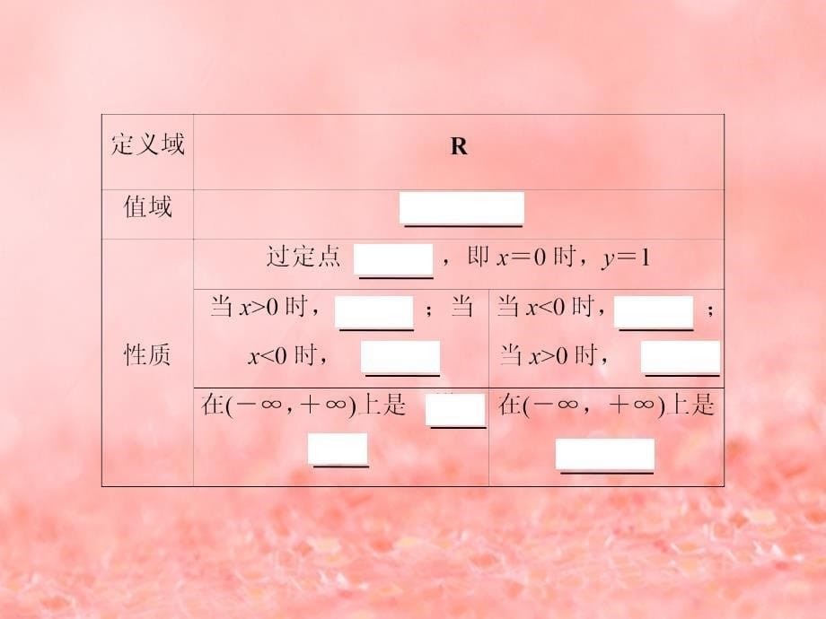 2019届高考数学一轮复习 第二章 函数、导数及其应用 第4节 指数与指数函数课件 新人教a版_第5页