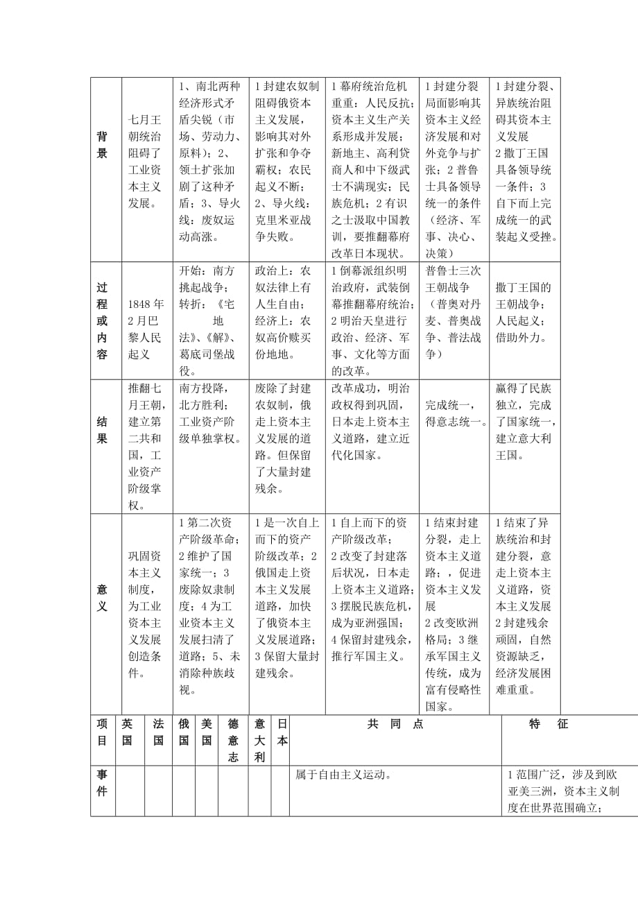 试议资本主义政治史.doc_第2页