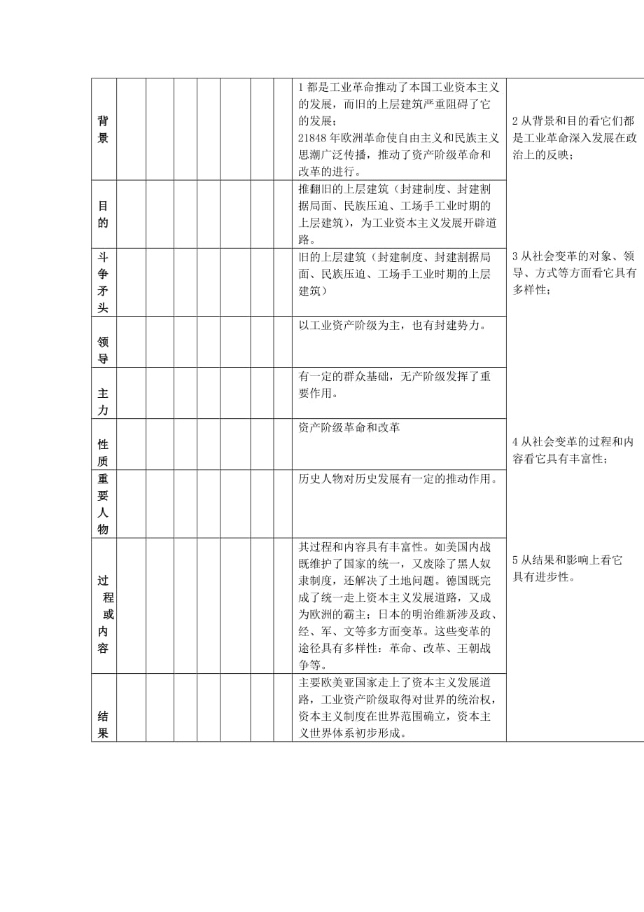 试议资本主义政治史.doc_第3页