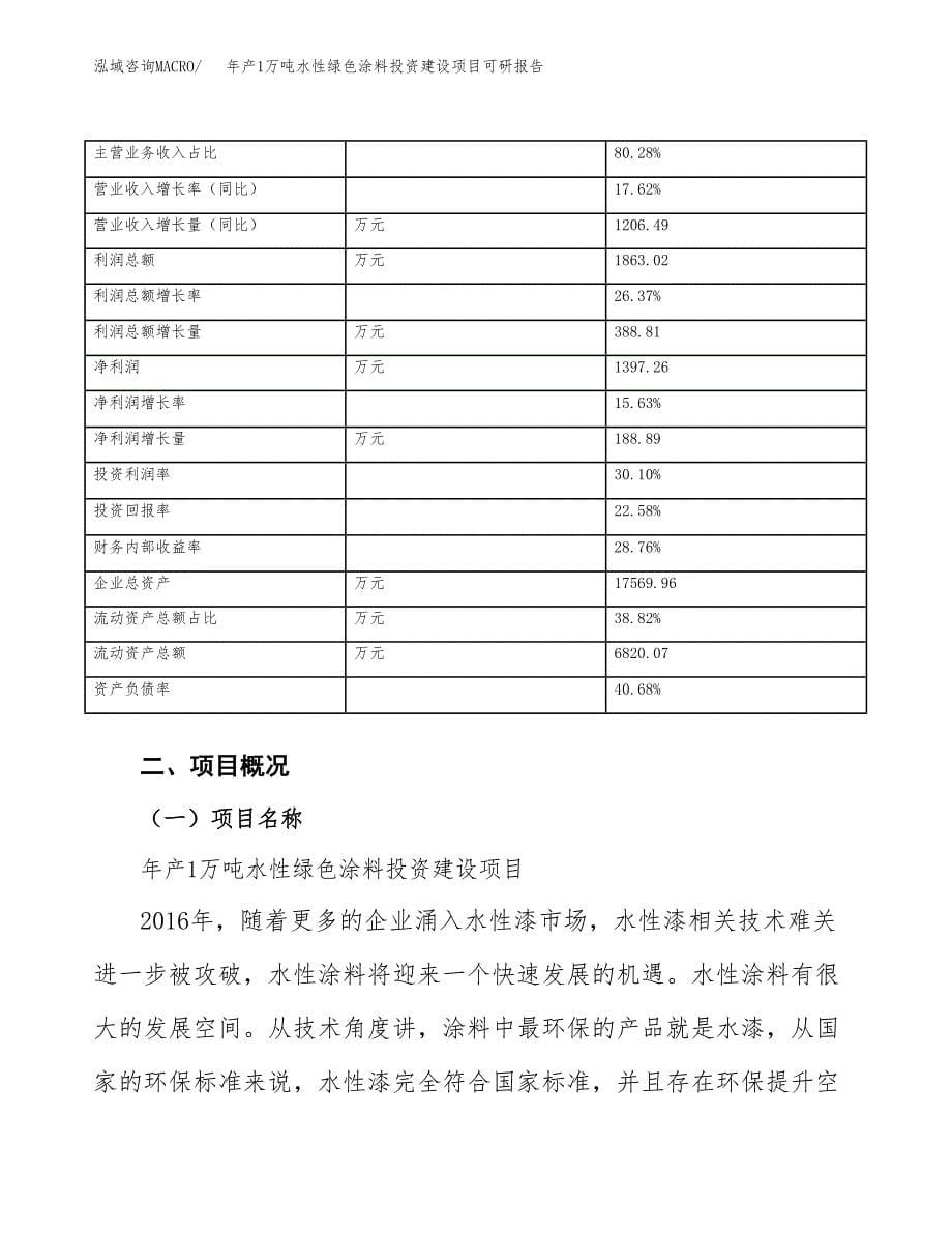 年产1万吨水性绿色涂料投资建设项目可研报告 (7)_第5页