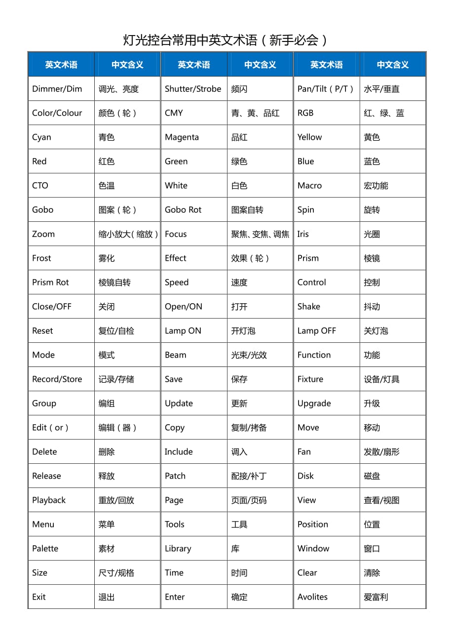 灯光控台常用英文术语_第1页