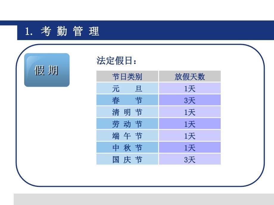 企业人事管理制度培训分享_第5页