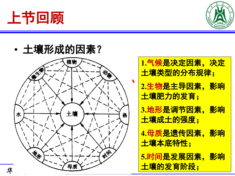 土壤肥料学-第四章1-土壤养分N_第3页