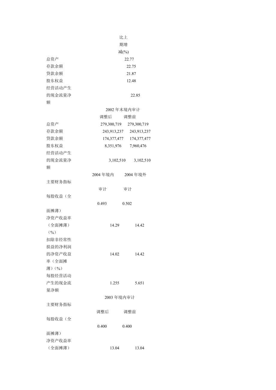 上海浦东发展银行年度报告.doc_第5页