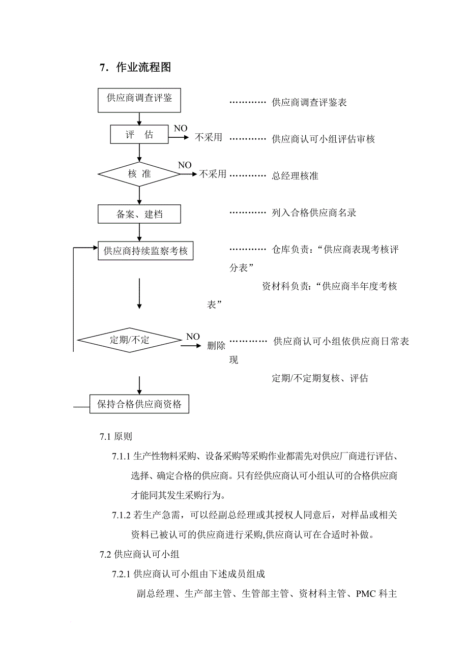 某企业供应商管理方案分析.doc_第2页