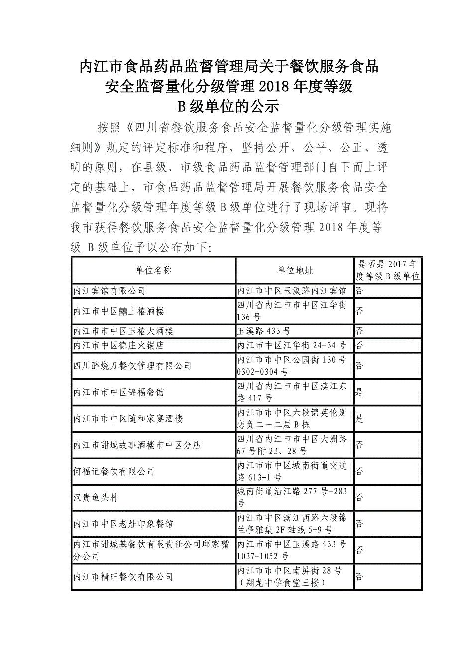 内江市食品药品监督管理局关于餐饮服务食品_第1页