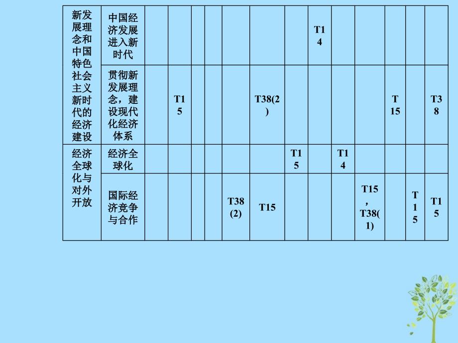 2019年高考政治大二轮复习 专题四 市场经济与对外开放课件_第3页