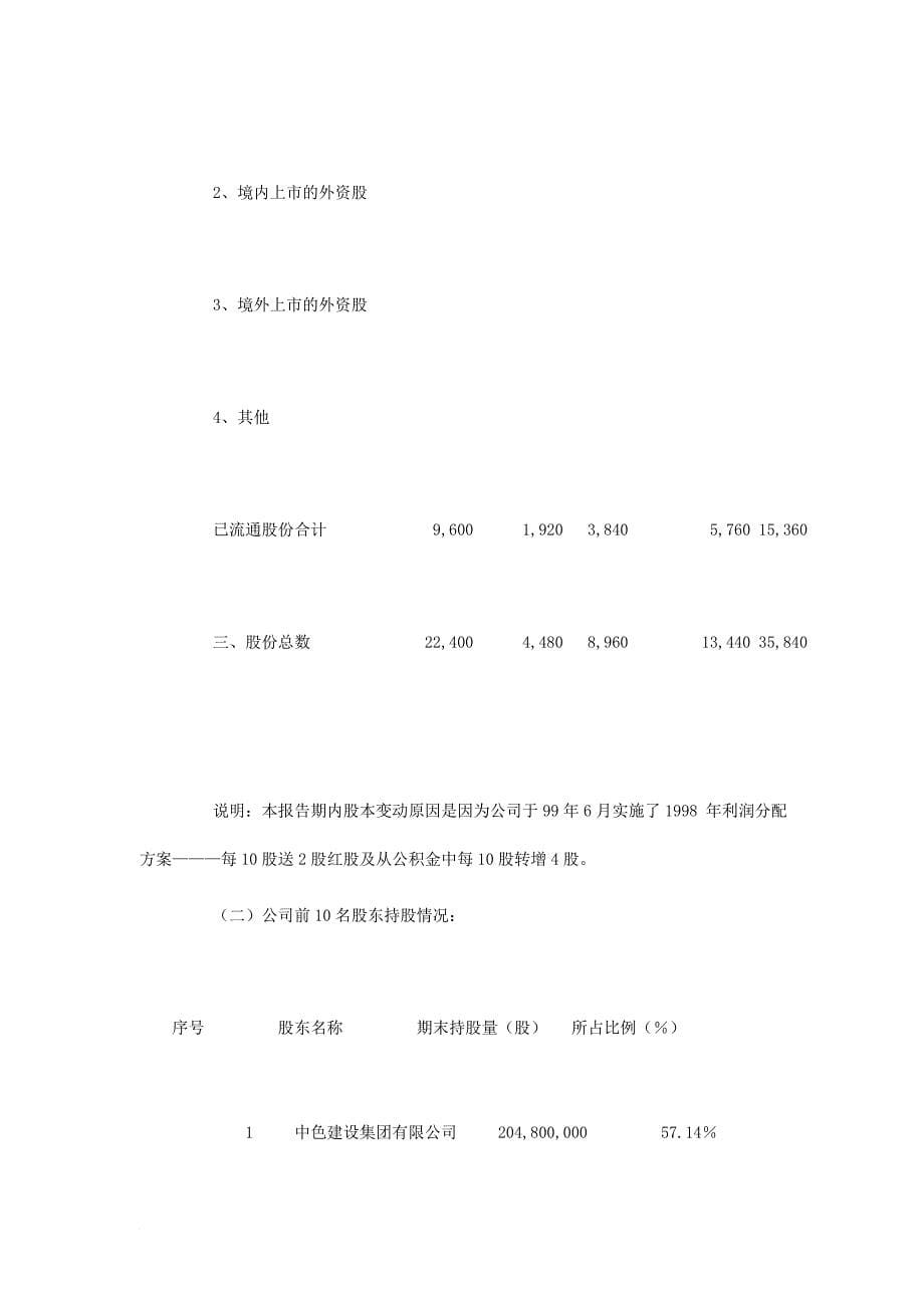 某金属公司某年半年度报告探讨.doc_第5页