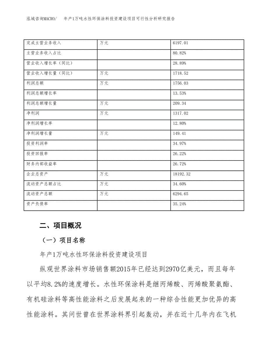 年产1万吨水性环保涂料投资建设项目可行性分析研究报告 (16)_第5页