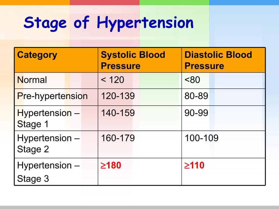 hypertension高血压--全英语版_第4页