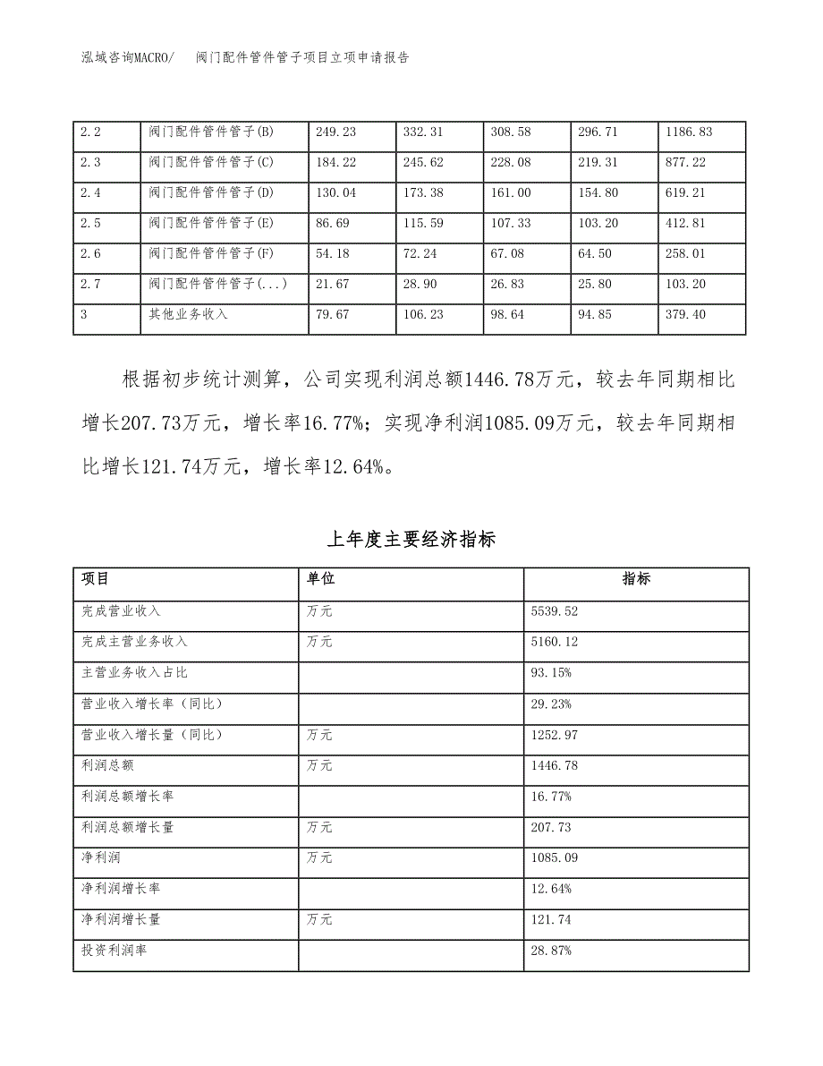 阀门配件管件管子项目立项申请报告范文模板.docx_第3页