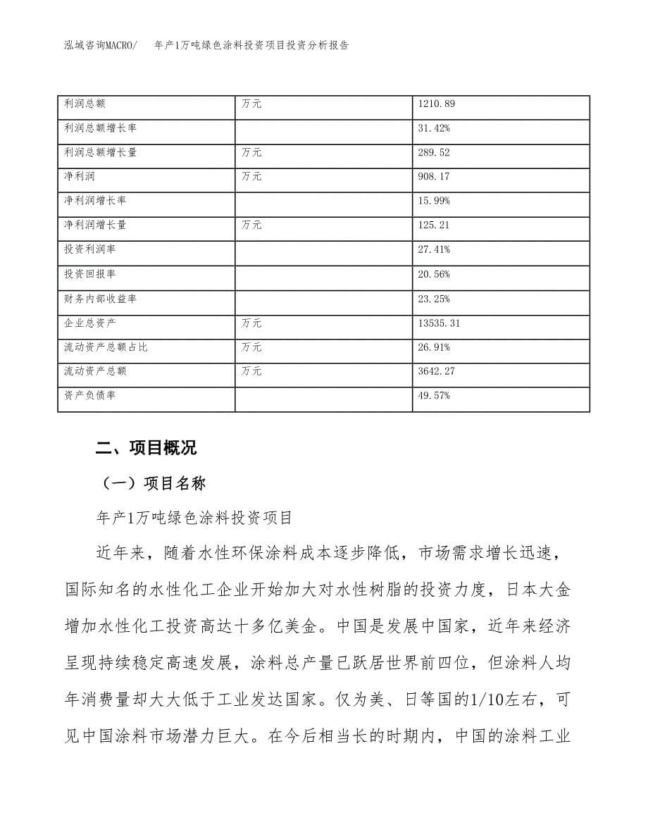 年产1万吨绿色涂料投资项目投资分析报告 (64)_第5页