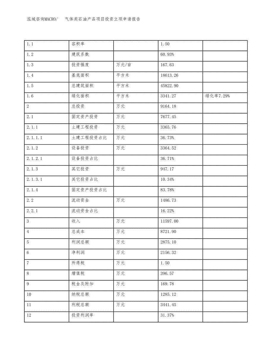 气体类石油产品项目投资立项申请报告.docx_第5页