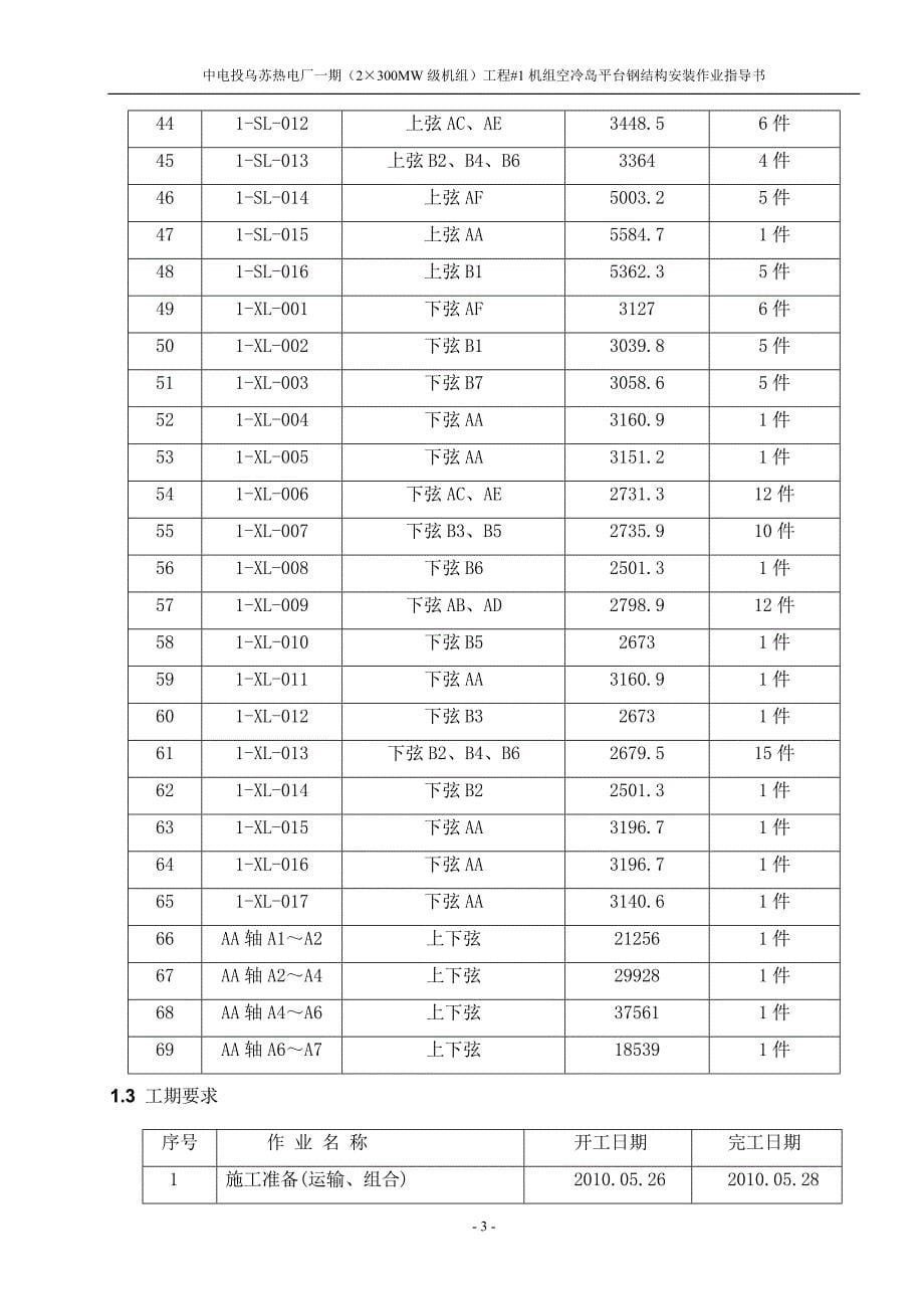 机组空冷岛平台钢结构安装作业指导书.doc_第5页