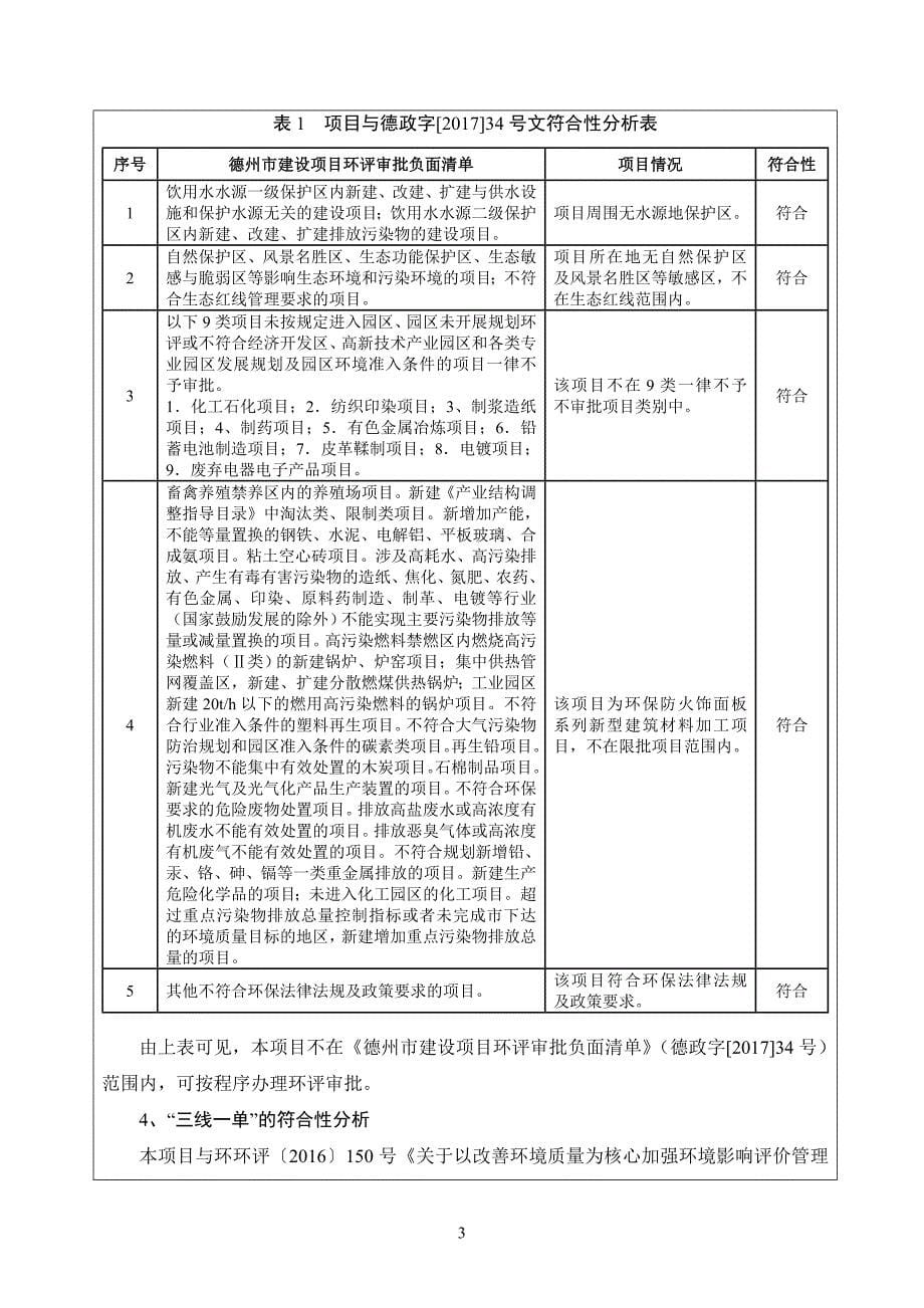 年产10万平方米环保防火饰面板系列新型建筑材料项目环境影响报告表_第5页