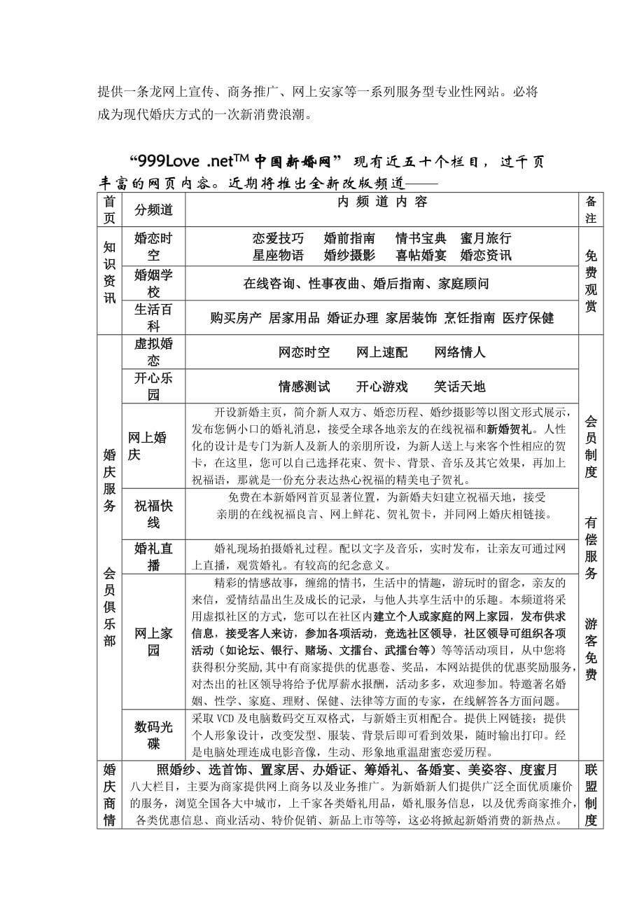 中国新婚网项目方案.doc_第2页